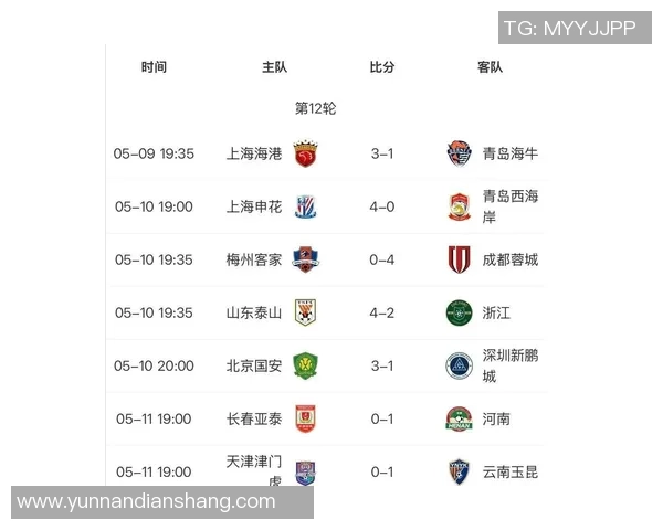 中超3队团体倒数！名记：中超出去不要脸，球迷的脸往哪里放